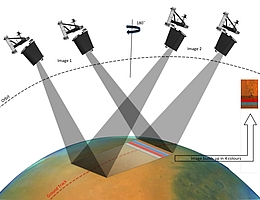 Das Kamerasystem CaSSIS wird die Marsoberfläche mit seinen Stereoaufnahmen in hoher Auflösung abbilden.
(Bild: Universität Bern)