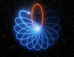 Beobachtungen haben zum ersten Mal gezeigt, dass sich ein Stern, der das supermassereiche Schwarze Loch im Zentrum der Milchstraße umkreist, genauso bewegt, wie es die Allgemeine Relativitätstheorie von Einstein vorhersagt. Seine Umlaufbahn hat die Form einer Rosette und nicht die einer Ellipse, wie es die Newtonsche Gravitationstheorie vorhersagt. Dieser Effekt, bekannt als Schwarzschild-Präzession, wurde noch nie für einen Stern um ein supermassereiches Schwarzes Loch gemessen. Diese künstlerische Darstellung veranschaulicht die Präzession der Sternenbahn, wobei der Effekt zur leichteren Veranschaulichung stark übertrieben ist.
(Bild: ESO/L. Calçada)