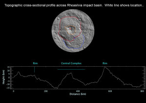 NASA, JPL-Caltech, UCLA, MPS, DLR, IDA