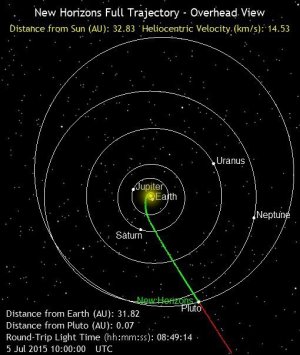 NASA, JPL-Caltech, JHU/APL