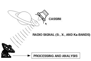 NASA, JPL-Caltech