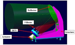 CNES