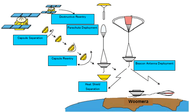 JAXA/ISAS