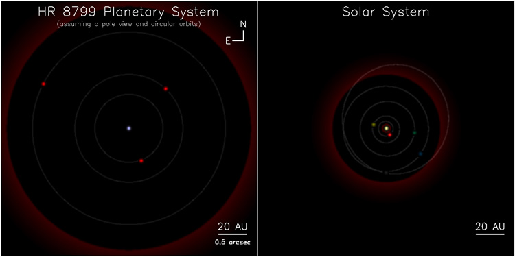 Vergleich zum Sonnensystem