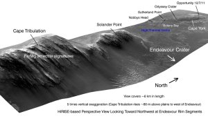 NASA, JPL-Caltech, University of Arizona