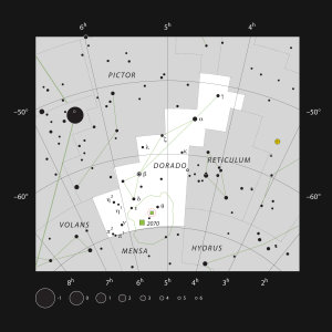 ESO, IAU, Sky&Telescope