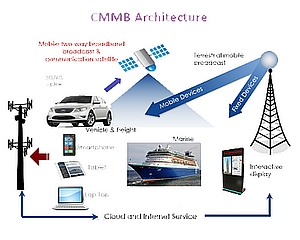 CMMB Vision