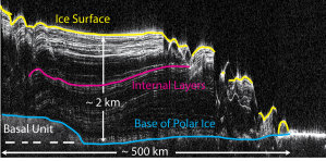 NASA, JPL-Caltech, MRO, SHARAD-Team