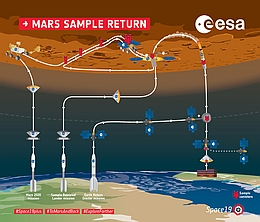 ESA / K. Oldenburg