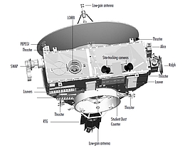 Baugruppen und Komponenten von New Horizons - Illustration
(Bilder: NASA Presskit)