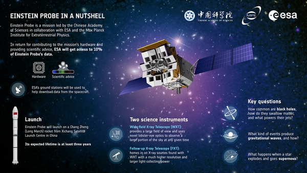 Einstein Probe - Infografik. (Grafik: ESA)