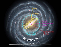 Illustration des Galaktischen Zentrums (Bild: Hintergrundbild NASA/JPL-Caltech/R. Hurt (SSC/Caltech))
