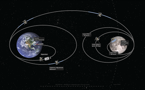 Geplantes Missionsprofil (Grafik: Astrobotic)