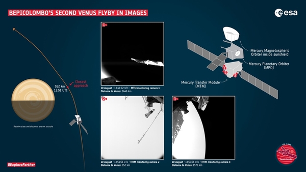 Die Raumsonde BepiColombo flog im August 2021 bei der Venus vorbei. (Bild: ESA/BepiColombo/MTM)