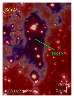 Ein Multi-Wellenlängenblick auf die Umgebung des supermassiven Schwarzen Lochs SgrA* (gelbes X). Rot sind die Sterne, blau der Staub. Viele der jungen Sterne in dem Sternenhaufen IRS13 werden vom Staub verdeckt oder von den hellen Sternen überblendet. (Bild: Florian Peißker / Universität zu Köln)