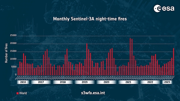 Weltweite nächtliche Brände. (Grafik: ESA)