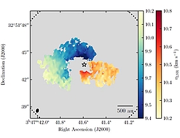 Diese Grafik zeigt die zentralen Geschwindigkeiten für zwei Komponenten, bei denen das Gas in Richtung des Protosterns (schwarzer Stern) fällt. Die beiden Farbbalken auf der rechten Seite zeigen die Geschwindigkeiten des blau- bzw. rotverschobenen Haufens an. Während ein Stromlinienmodell bestätigte, dass es sich bei dem blauverschobenen Haufen tatsächlich um einen Streamer handelt, der Gas zum Protostern transportiert, ist die Klassifizierung der roten Komponente als Streamer nur vorläufig. (Grafik: MPE)