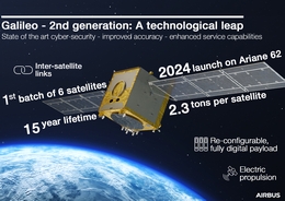 Informationen zu Airbus´ Galileo-Satelliten. (Infografik: Airbus)