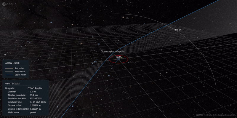 Apophis-Umlaufbahn durch Erdanziehung abgelenkt - NEO Toolkit. (Animation: ESA)