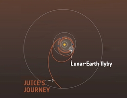 Die Grafik zeigt das innere Sonnensystem bis zur Umlaufbahn des Jupiter mit einem Teil der Flugbahn von JUICE. (Grafik: ESA)