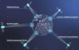 Laseruhren verbessern die Anwendungen von Satellitendiensten. Für den Einsatz im All erprobt das DLR ab 2027 eine weltraumtaugliche Laseruhr auf der Internationalen Raumstation (ISS). (Bild: DLR (CC BY-NC-ND 3.0))