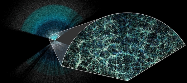 Illustration der von DESI bestimmten dreidimensionalen Positionen von Galaxien, also auch der Abstände, mithilfe der spektroskopischen Messung der Rotverschiebung. (Grafik: DESI)