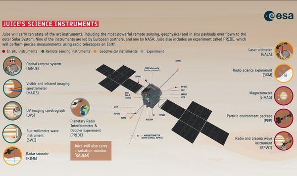 Dispositivi per succhi. (Grafica: Agenzia spaziale europea)