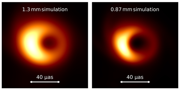 Diese computergenerierten Bilder zeigen die Emission in der Nähe des Ereignishorizonts eines Schwarzen Lochs, das Sgr A* ähnelt, bei einer beobachtenden Wellenlänge von 1,3 mm (links) und 0,87 mm (rechts). Sie verdeutlichen, wie viel mehr Details bei der Beobachtung eines Schwarzen Lochs bei kürzeren Wellenlängen sichtbar sind. Der horizontale Balken kennzeichnet eine Winkelskala von 40 Mikrobogensekunden. (Quelle: Christian M. Fromm, Julius-Maximilian University, Würzburg)