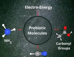 Entstehung präbiotischer Moleküle. (Grafik: Schöfberger, Fernandez)