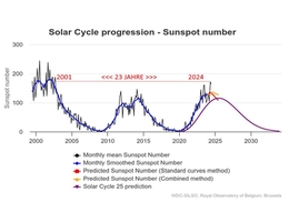 Zahl der Sonnenflecken zwischen 2000 und 2024. (Grafik: WDC-SILSO, Königliches Observatorium von Belgien, Brüssel; bearb. von DF5JL)