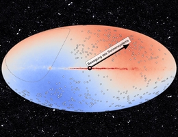 Eine Karte des Himmels, überlagert mit einem Teil der MeerKAT-Beobachtungen, die jeweils einige tausend Radioquellen enthalten. In der Himmelskarte markieren die Kreise die Positionen von 391 Belichtungen mit insgesamt 971.980 Quellen. Der Pfeil zeigt die Richtung des kosmischen Dipols, der ursprünglich durch Messungen der kosmischen Mikrowellenhintergrundstrahlung ermittelt wurde. Der Dipoleffekt lässt die Quellen in Richtung der Bewegung zahlreicher (roter Teil) und in der entgegengesetzten Richtung (blauer Teil) weniger zahlreich erscheinen. (Grafik: MALS-Team)