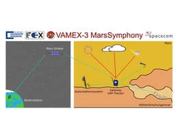 Vereinfacht dargestellte Konzeption des Roboterschwarms zur Erforschung des „Valles Marineris“ auf dem Mars. (Grafik: Clemens Riegler, Universität Würzburg)