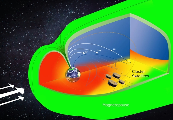 Seit mehr als 24 Jahren untersuchen die vier Cluster-Satelliten die Struktur und Dynamik der Erdmagnetosphäre. (Grafik: MPS)