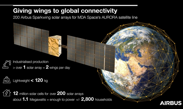 Infografik Sparkwing Solarzellenausleger (Grafik: Airbus)